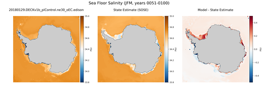 JFM Salinity