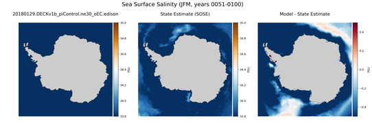 JFM Salinity