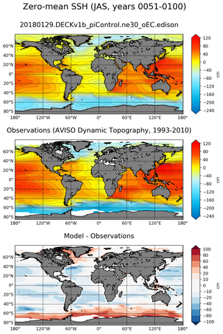 JAS Mean Sea Surface Height