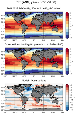ANN Mean Sea Surface Temperature