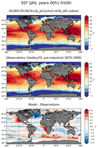 JAS Mean Sea Surface Temperature