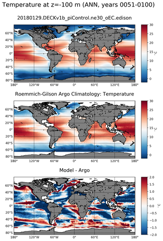 ANN Model temperature compared with Argo observations
