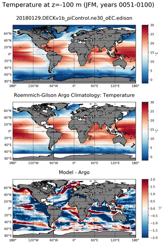 JFM Model temperature compared with Argo observations