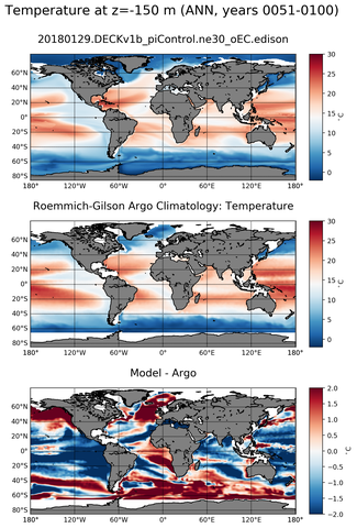 ANN Model temperature compared with Argo observations