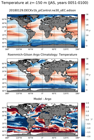 JAS Model temperature compared with Argo observations