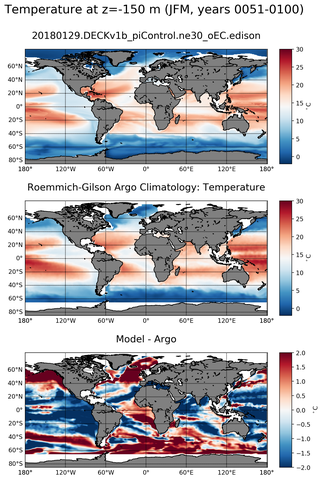 JFM Model temperature compared with Argo observations