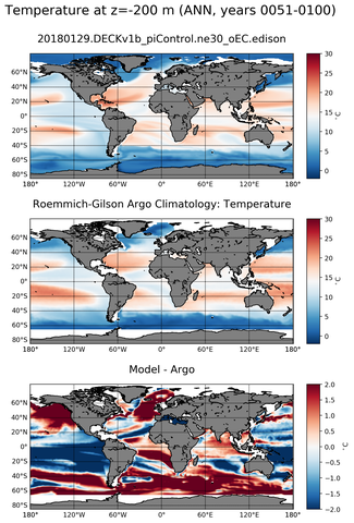 ANN Model temperature compared with Argo observations