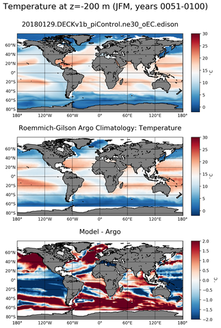 JFM Model temperature compared with Argo observations