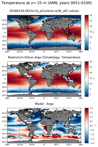 ANN Model temperature compared with Argo observations