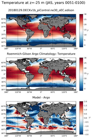 JAS Model temperature compared with Argo observations