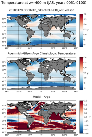 JAS Model temperature compared with Argo observations