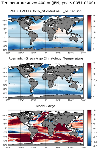 JFM Model temperature compared with Argo observations