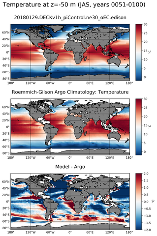 JAS Model temperature compared with Argo observations