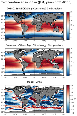 JFM Model temperature compared with Argo observations