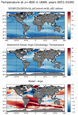 ANN Model temperature compared with Argo observations
