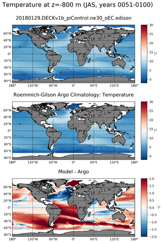 JAS Model temperature compared with Argo observations