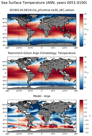 ANN Model temperature compared with Argo observations