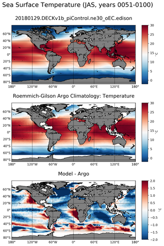 JAS Model temperature compared with Argo observations