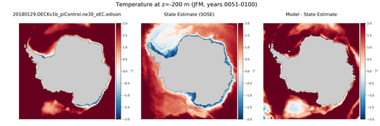 JFM Temperature