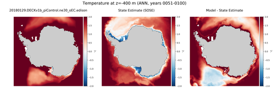 ANN Temperature