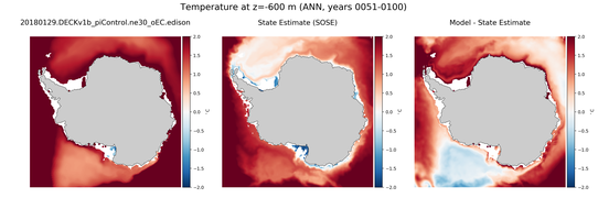 ANN Temperature