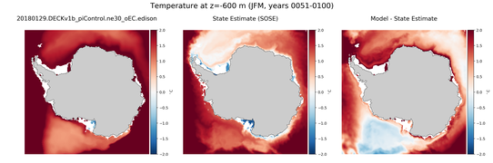 JFM Temperature