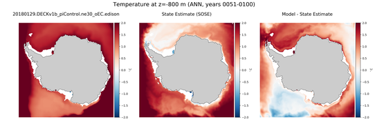 ANN Temperature