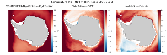 JFM Temperature