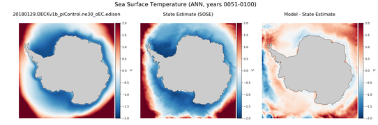 ANN Temperature
