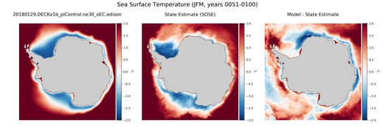 JFM Temperature