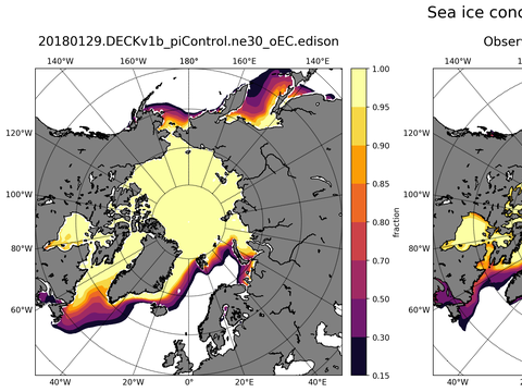 Sea Ice Analysis