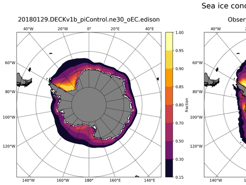 Southern-Hemisphere Sea-Ice Concentration