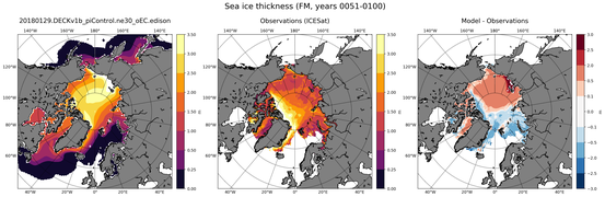 FM Climatology Map of Northern-Hemisphere Sea-Ice Thickness.