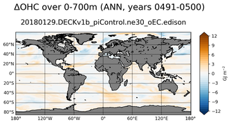 ANN Anomaly in Ocean Heat Content over 0-700m