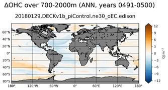 ANN Anomaly in Ocean Heat Content over 700-2000m