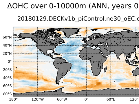 Global OHC Anomaly