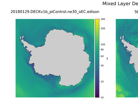 Antarctic Mixed Layer Depth