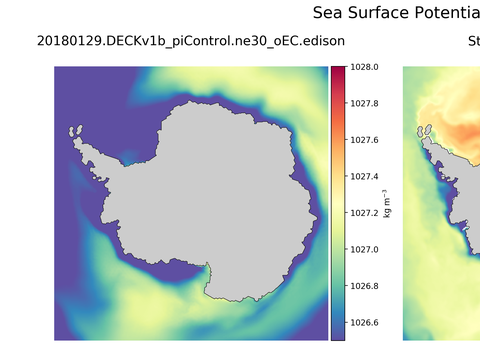 Antarctic Potential Density