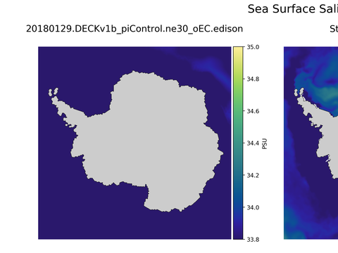Antarctic Salinity