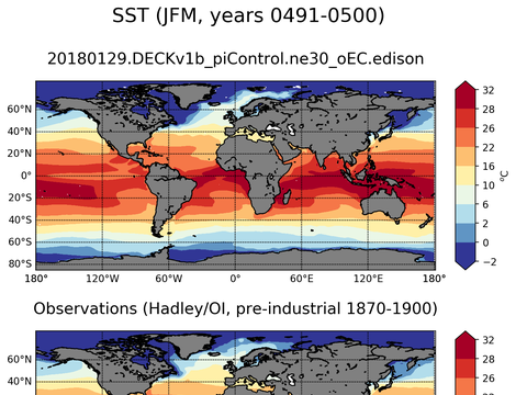 Global Sea Surface Temperature