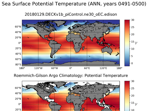 Global Argo Potential Temperature