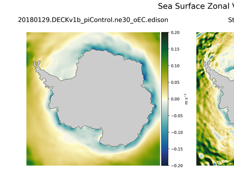 Antarctic Zonal Velocity