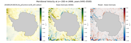 ANN Meridional Velocity