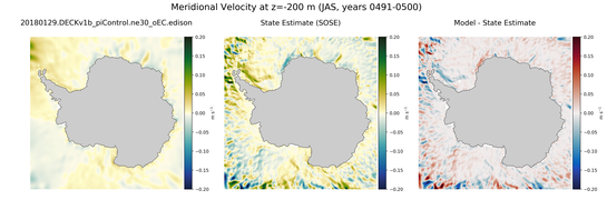 JAS Meridional Velocity