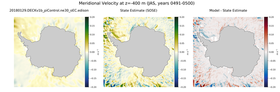 JAS Meridional Velocity