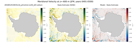 JFM Meridional Velocity