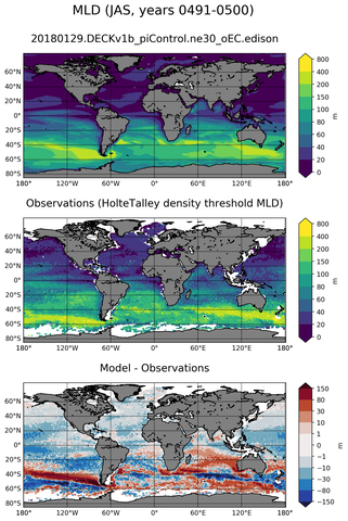 JAS Mean Mixed-Layer Depth