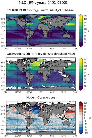 JFM Mean Mixed-Layer Depth