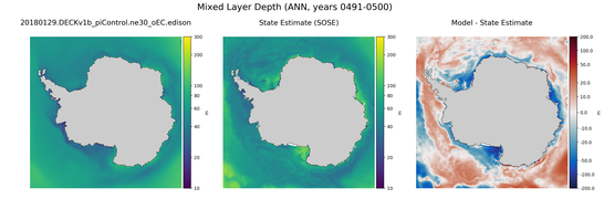 ANN Mixed Layer Depth
