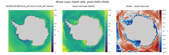 JAS Mixed Layer Depth